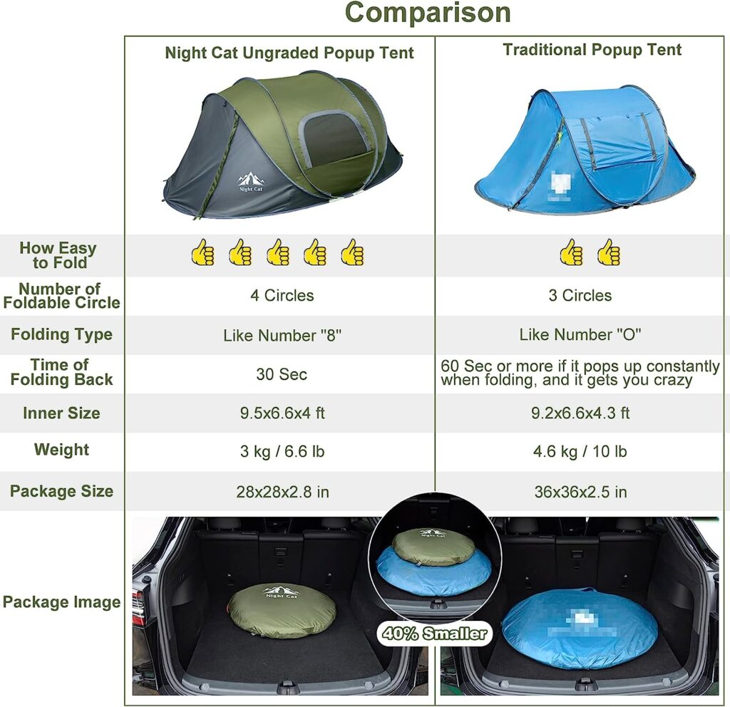 Night Cat Upgraded Pop up Tent 2-4 Persons Easy Setup in 3 Seconds Instant Camping Tent with Porch Automatic Foldable Waterproof Beach Package 40% Smaller